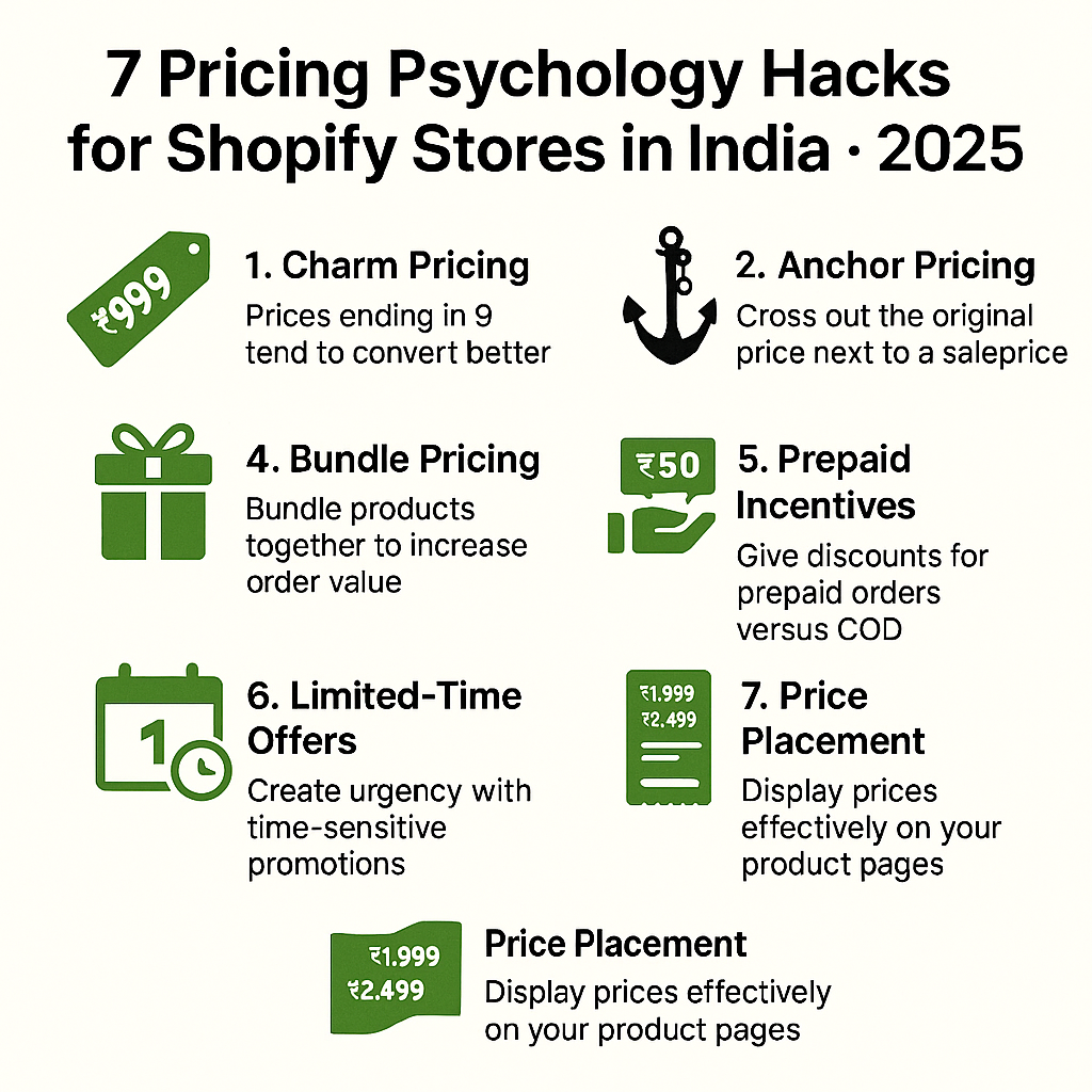 Shopify Pricing Psychology: How to Set Prices That Maximize Conversions in India
