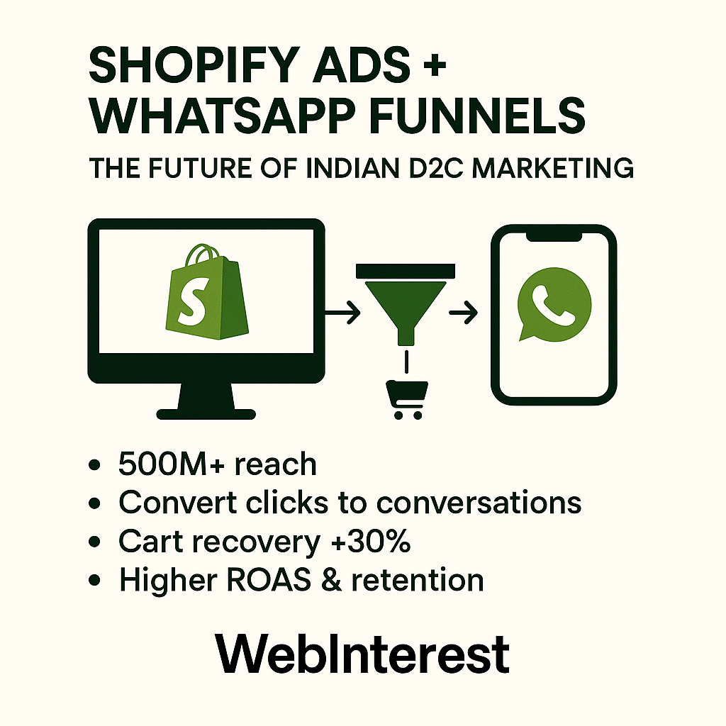 Shopify Ads + WhatsApp Funnels: The Future of Indian D2C Marketing