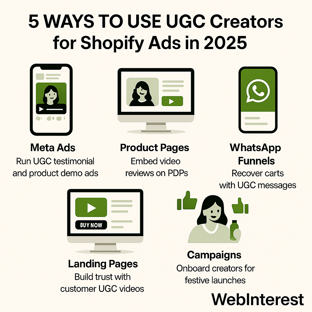 How to Use UGC Creators to Scale Shopify Ads Profitably in 2025
