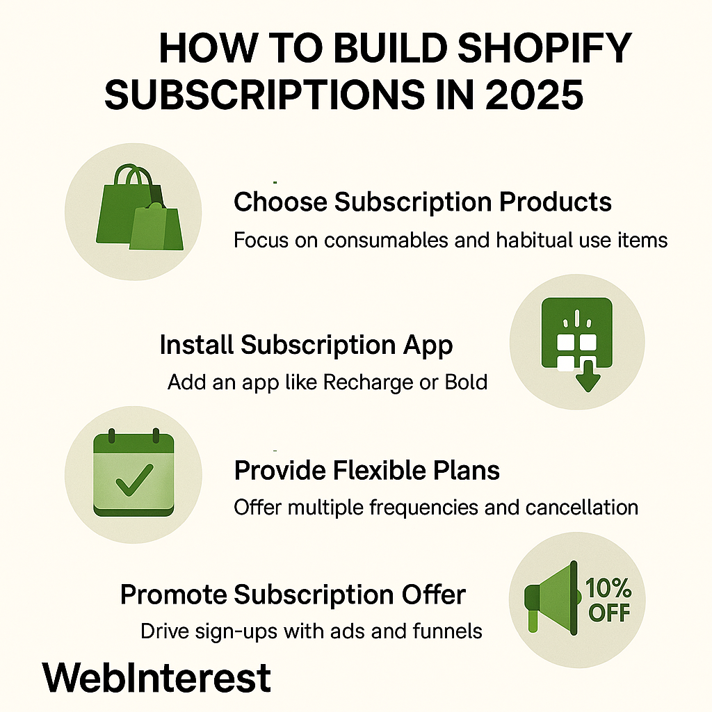 How to Build Shopify Subscription Models That Drive Monthly Recurring Revenue