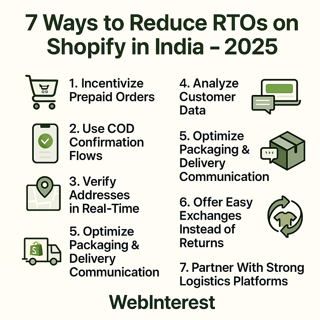 How to Reduce RTOs (Return-to-Origin) on Shopify in India – 2025 Guide