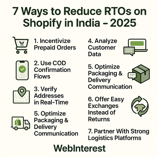 How to Reduce RTOs (Return-to-Origin) on Shopify in India – 2025 Guide