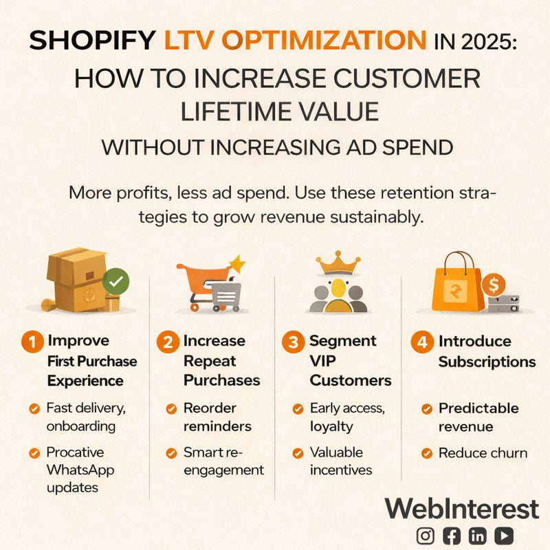 Shopify LTV Optimization in 2025: How to Increase Customer Lifetime Value Without Increasing Ad Spend