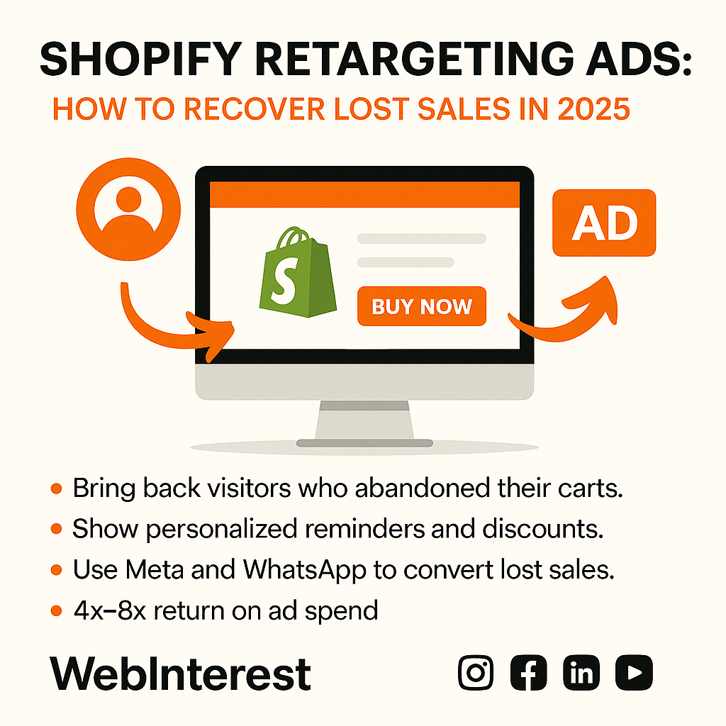 Shopify Retargeting Ads: How to Recover Lost Sales with Meta and WhatsApp
