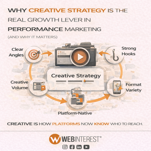 Why Creative Strategy Is the Real Growth Lever in Performance Marketing