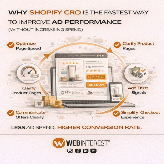 Why Shopify CRO Is the Fastest Way to Improve Ad Performance (Without Increasing Spend)