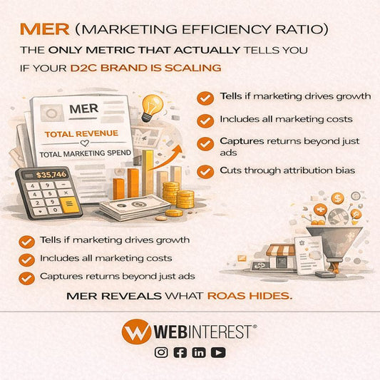 MER (Marketing Efficiency Ratio): The Only Metric That Actually Tells You If Your D2C Brand Is Scaling