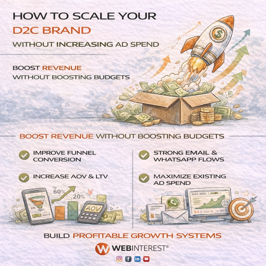 How to Scale Your D2C Brand Without Increasing Ad Spend