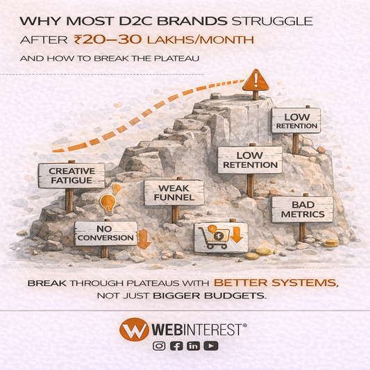 Why Most D2C Brands Struggle After ₹20–30 Lakhs/Month (And How to Break the Plateau)