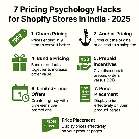 Shopify Pricing Psychology: How to Set Prices That Maximize Conversions in India