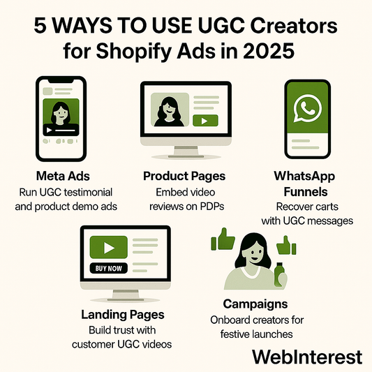 How to Use UGC Creators to Scale Shopify Ads Profitably in 2025