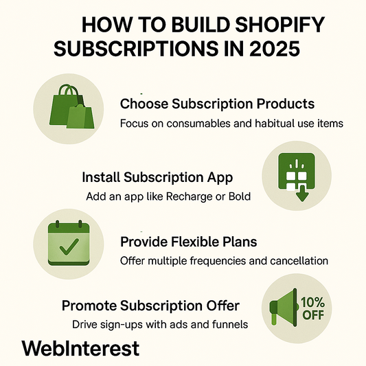 How to Build Shopify Subscription Models That Drive Monthly Recurring Revenue