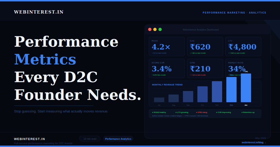 Performance marketing analytics for D2C founders