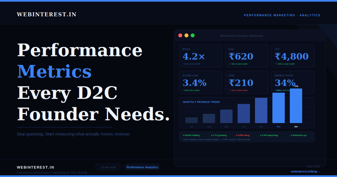 Performance marketing analytics for D2C founders