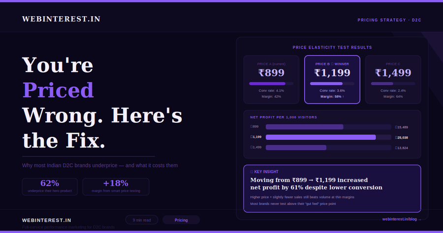 Pricing Strategy — Why Most Indian D2C Brands Are Priced Wrong
