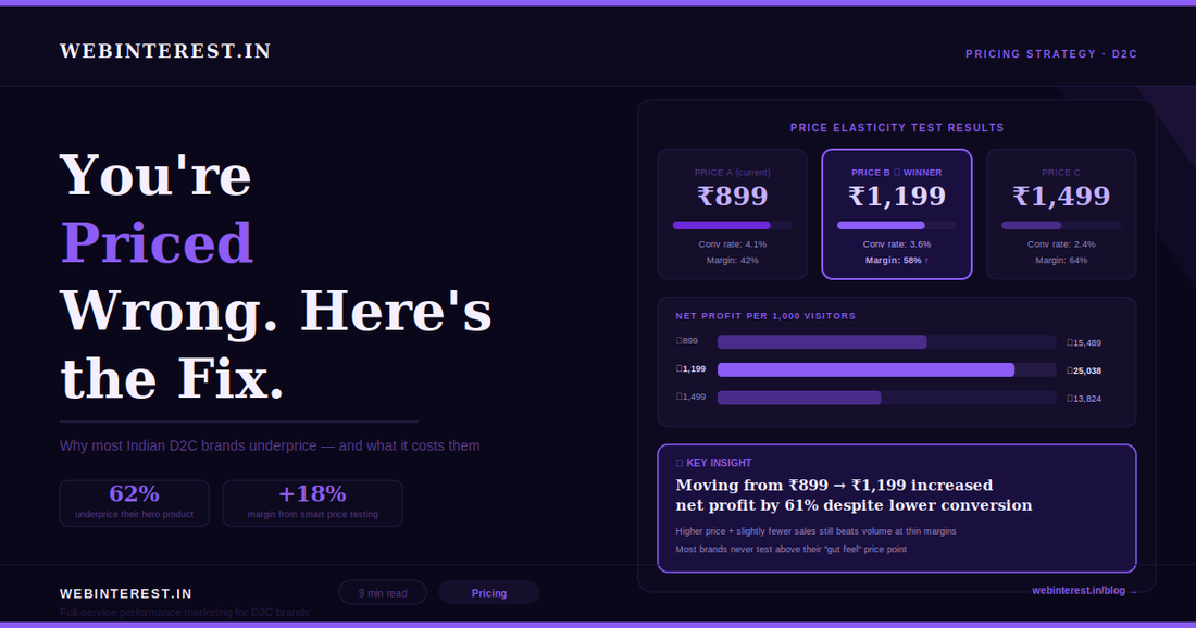 Pricing Strategy — Why Most Indian D2C Brands Are Priced Wrong