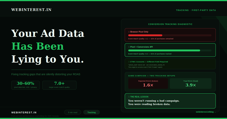 First-Party Data & Tracking — Why Your Meta Ads Data Has Been Lying to You