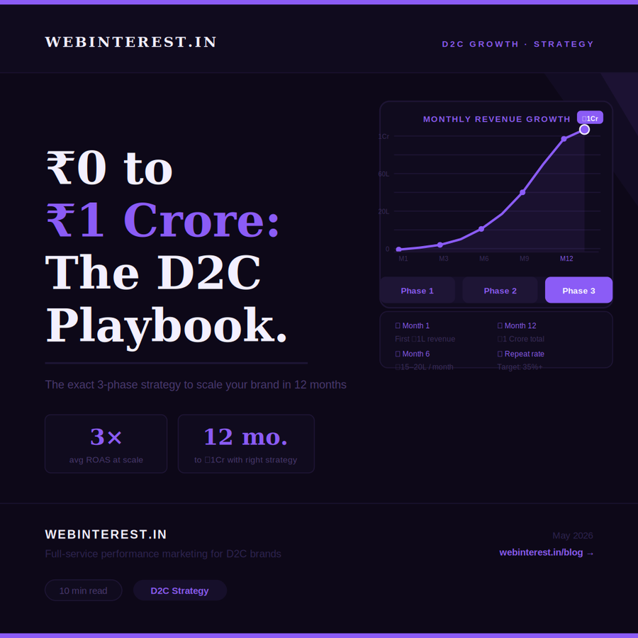 How to Scale Your D2C Brand from ₹0 to ₹1 Crore — The Exact Playbook