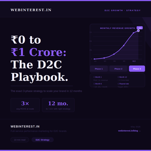 How to Scale Your D2C Brand from ₹0 to ₹1 Crore — The Exact Playbook