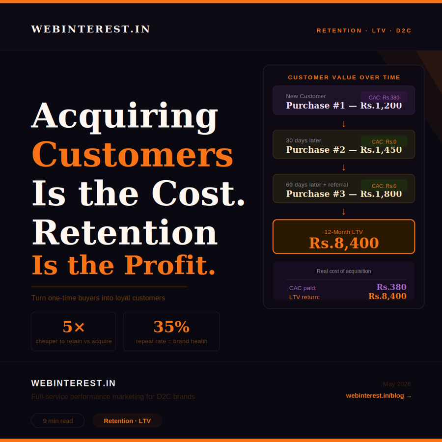 Acquiring Customers Is the Cost. Retention Is the Profit.